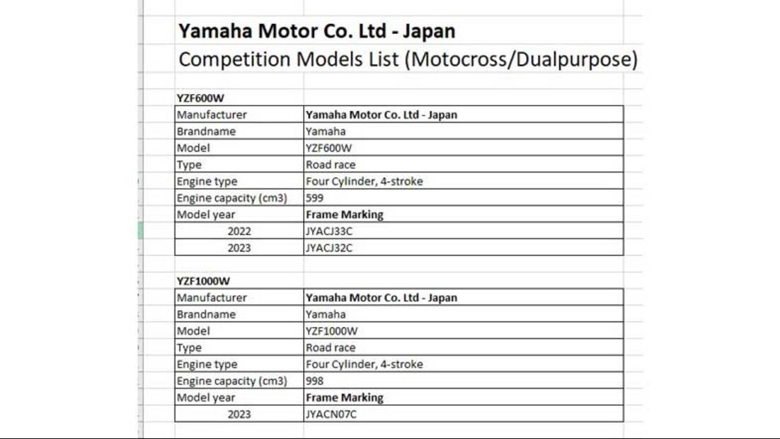Yamaha R 1 2023 169FullWidthOdcPortrait 50439fe5 1910263
